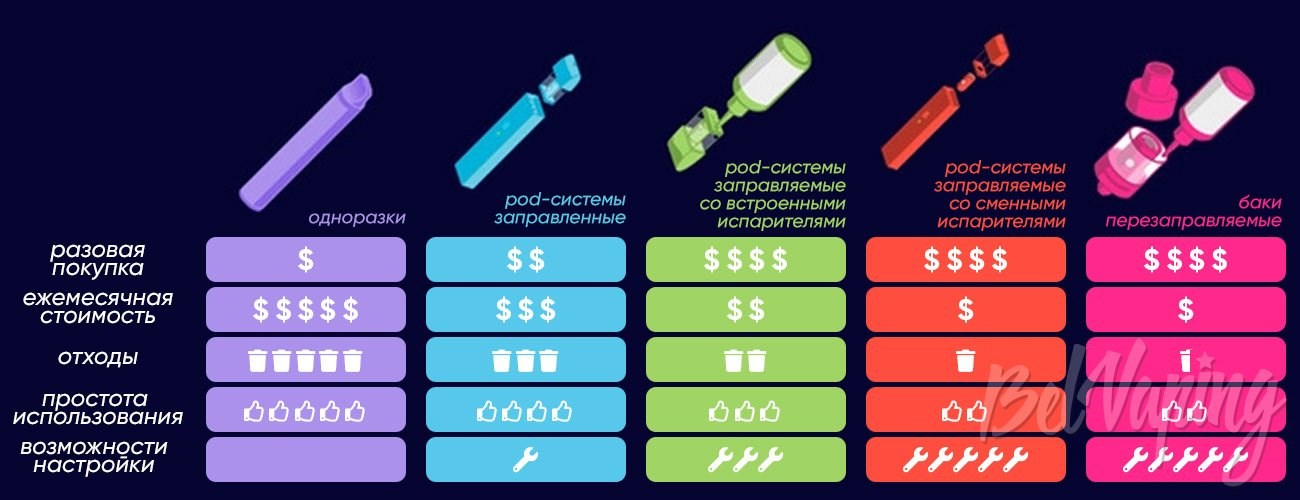 Как включить самоочистку лил?