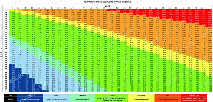 Какую жижу заливать в испаритель 0.4 Ом?