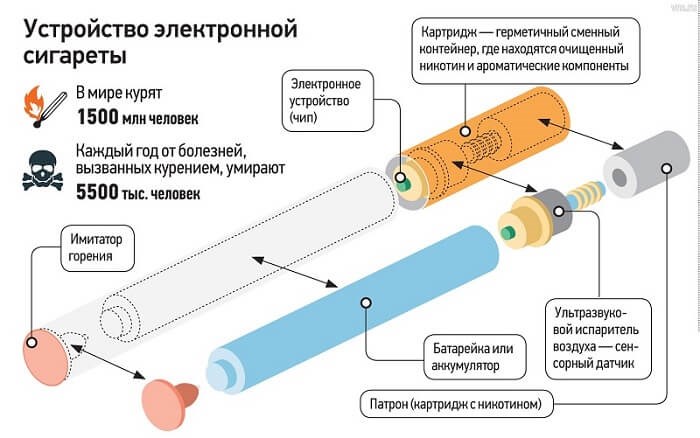 Сколько затяжек в день норма вейп?