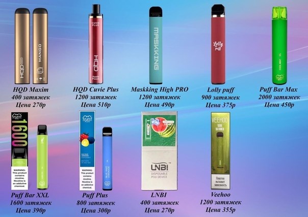 Как понять что Одноразка скоро закончится?