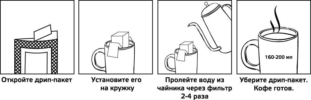 Как пользоваться Дрипом?