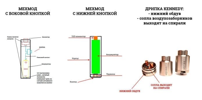 Как определить, что аккумулятор для вейпа неисправен?