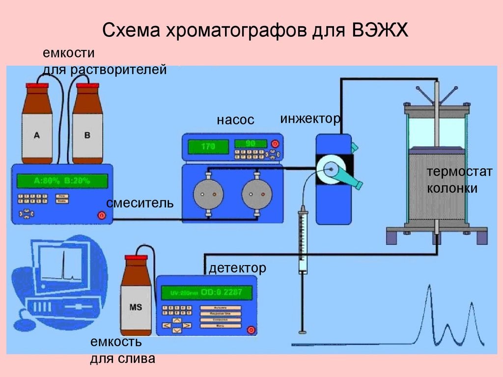 Какие детекторы используются в ВЭЖХ?