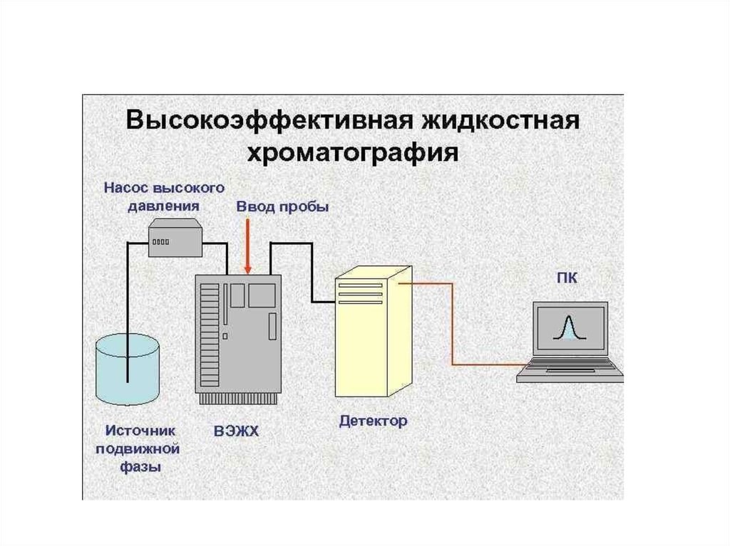 Как работает пид контроллер?