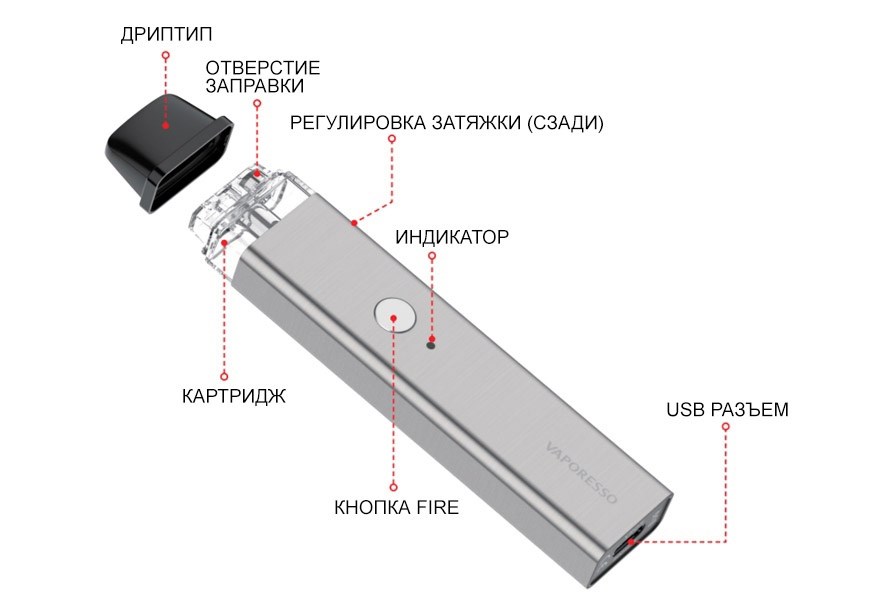 Почему Xros не тянется и мигает красным?
