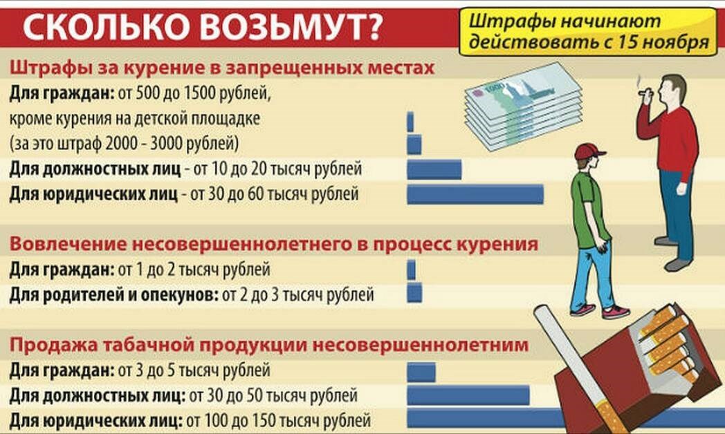 Что будет если полиция поймает несовершеннолетнего с Вейпом?