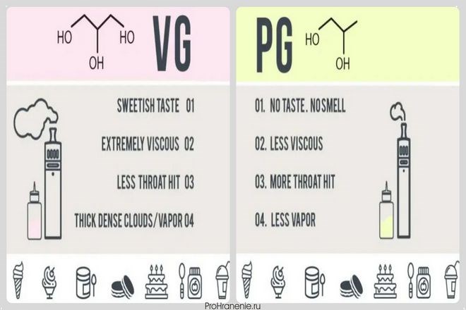 Можно ли парить жижу которой 7 лет?
