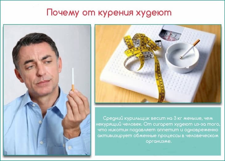 Можно ли сбросить вес от сигарет?