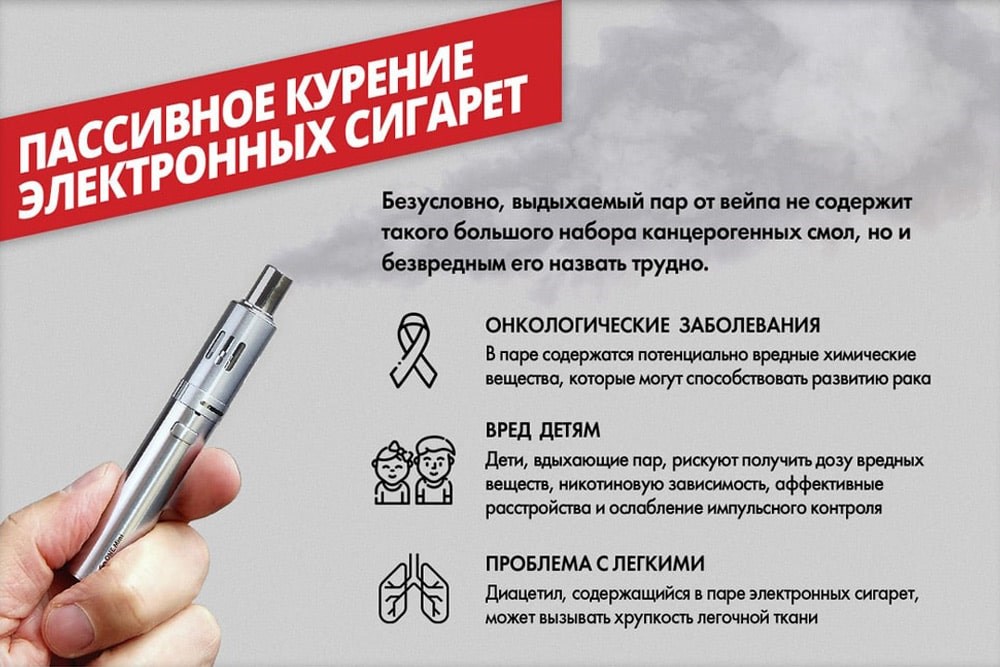 Когда вес приходит в норму после отказа от курения?