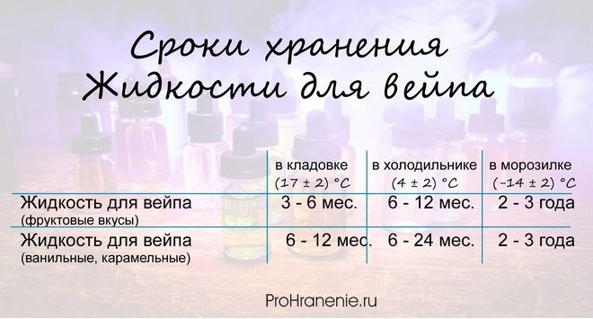 Как понять что жидкость для вейпа испортилась?