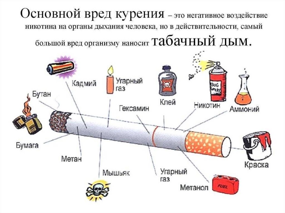 Какое самое безвредное курение?