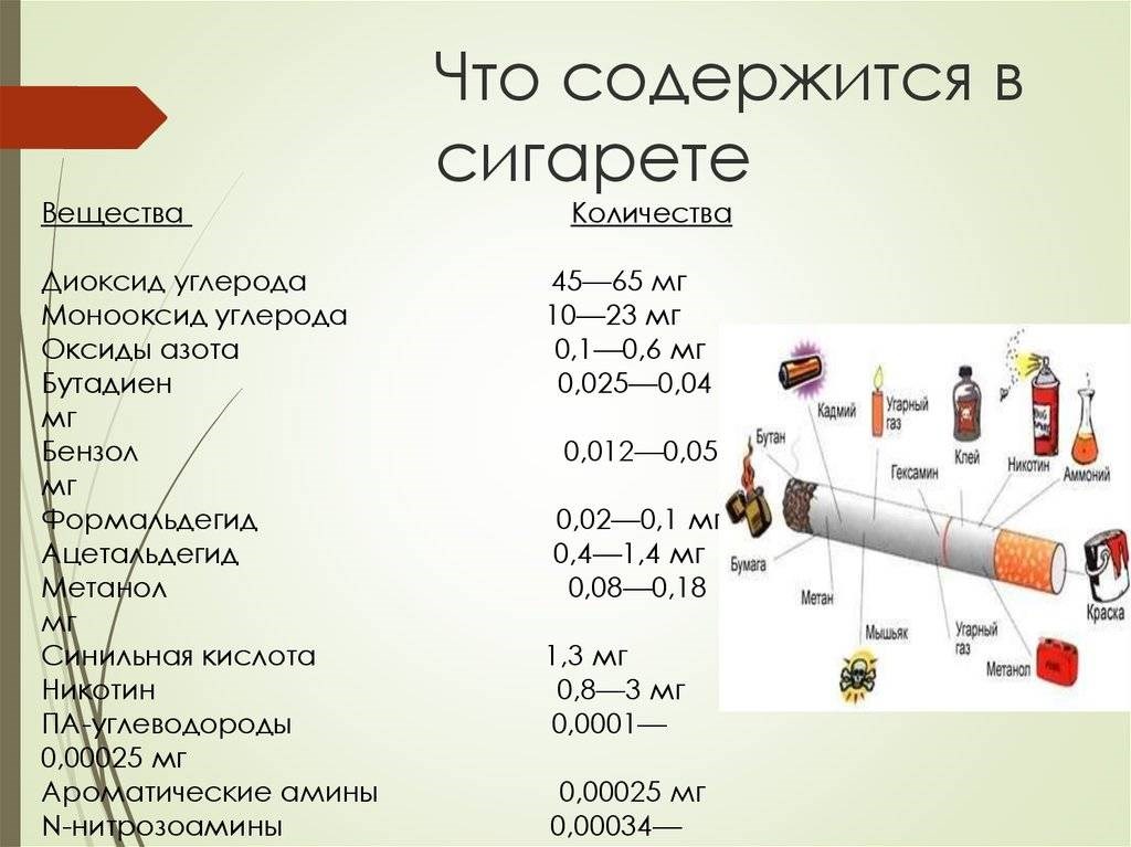 Можно ли парить 50 мг никотина?