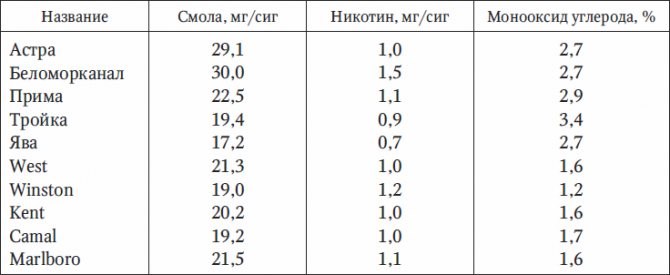 Можно ли резко бросать курить после 30 лет курения?