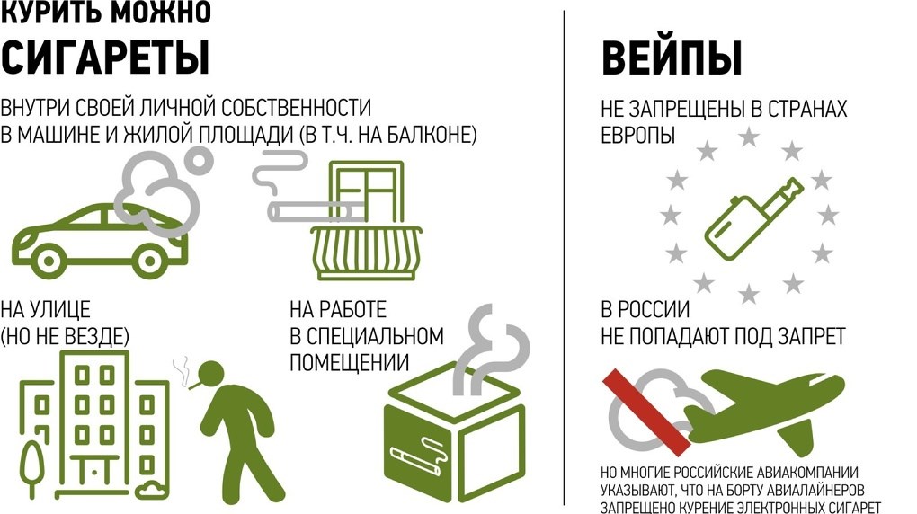 Сколько пачек сигарет можно провозить в багаже самолета?