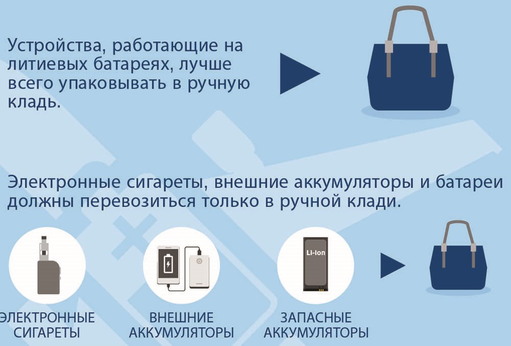 Можно ли курить в отелях Египта?