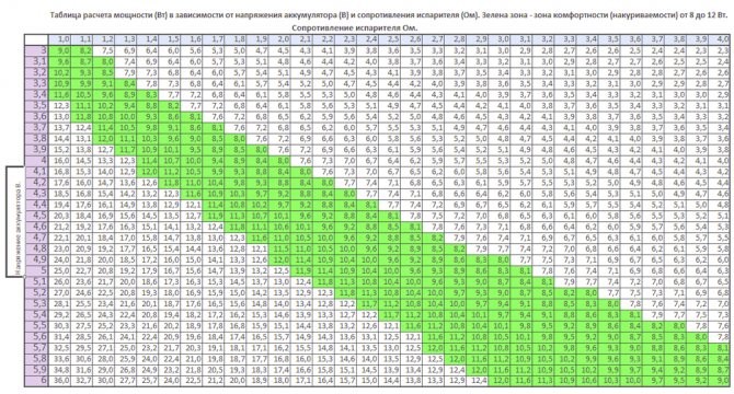Сколько ватт на 0.22 Ом?