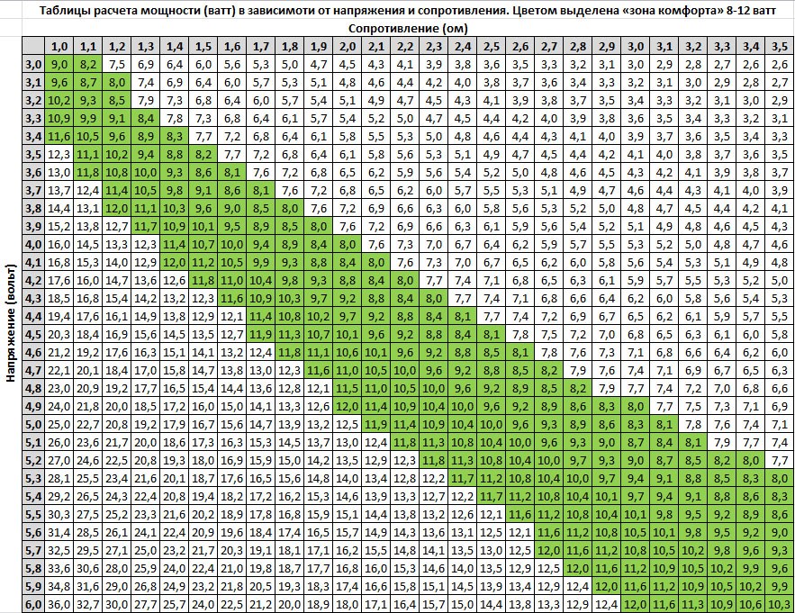 В чем разница 0.6 и 0.8 ом?