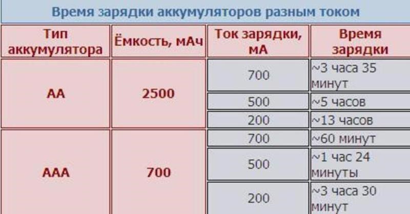 Можно ли парить сразу после зарядки?