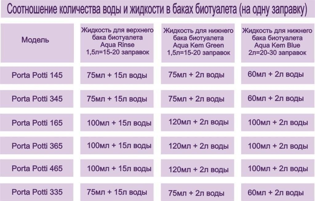 Сколько хватит 500 тяг?