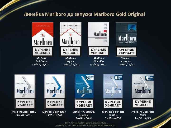 В чем разница между Marlboro Lights и Marlboro Gold Label?