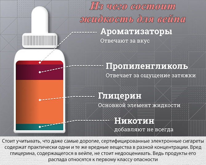 Что будет если парить 0 мг?